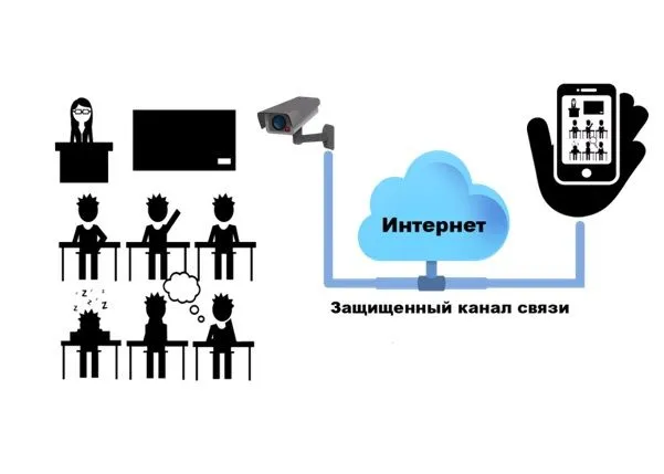 ВИДЕОНАБЛЮДЕНИЕ ДЛЯ ШКОЛЫ, ДЕТСКОГО САДА, УЧЕБНЫХ ЗАВЕДЕНИЙ ВИДЕОНАБЛЮДЕНИЕ ДЛЯ ШКОЛЫ, ДЕТСКОГО САДА, УЧЕБНЫХ ЗАВЕДЕНИЙ