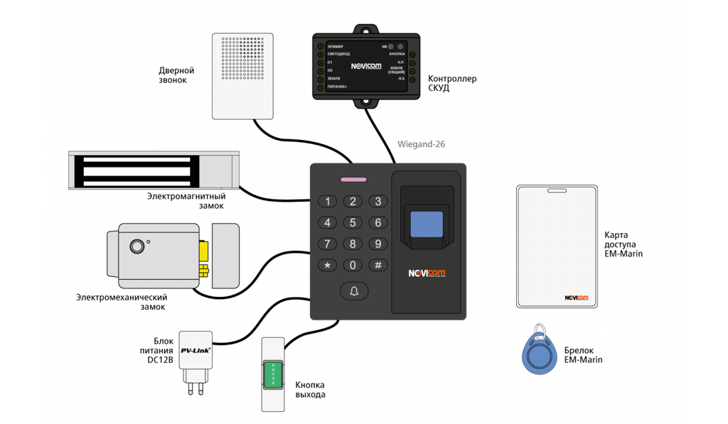 Контроллер системы скуд. Контроллер автономный NOVICAM se210kw. Считыватель СКУД С контроллером. Считыватель со встроенным контроллером схема подключения.