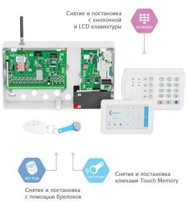 Контакт GSM-16 беспроводная сигнализация для частного дома