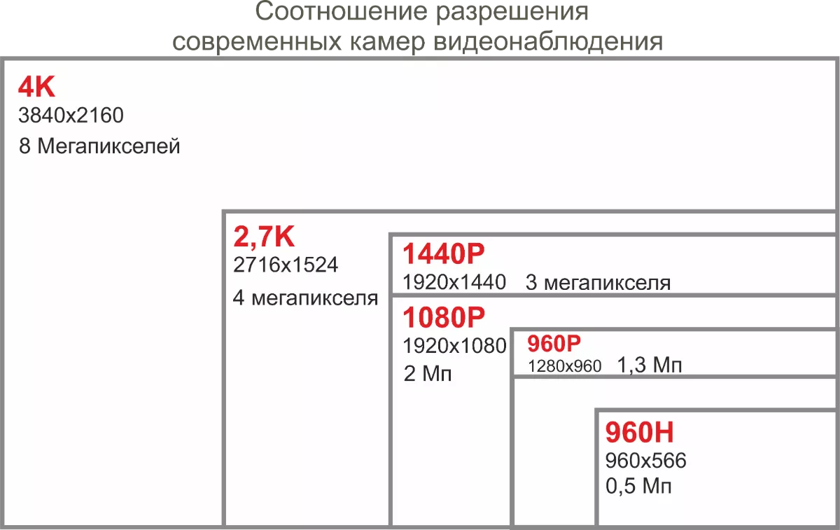 Как выбрать систему видеонаблюдения | Установка и монтаж систем  видеонаблюдения в Екатеринбурге